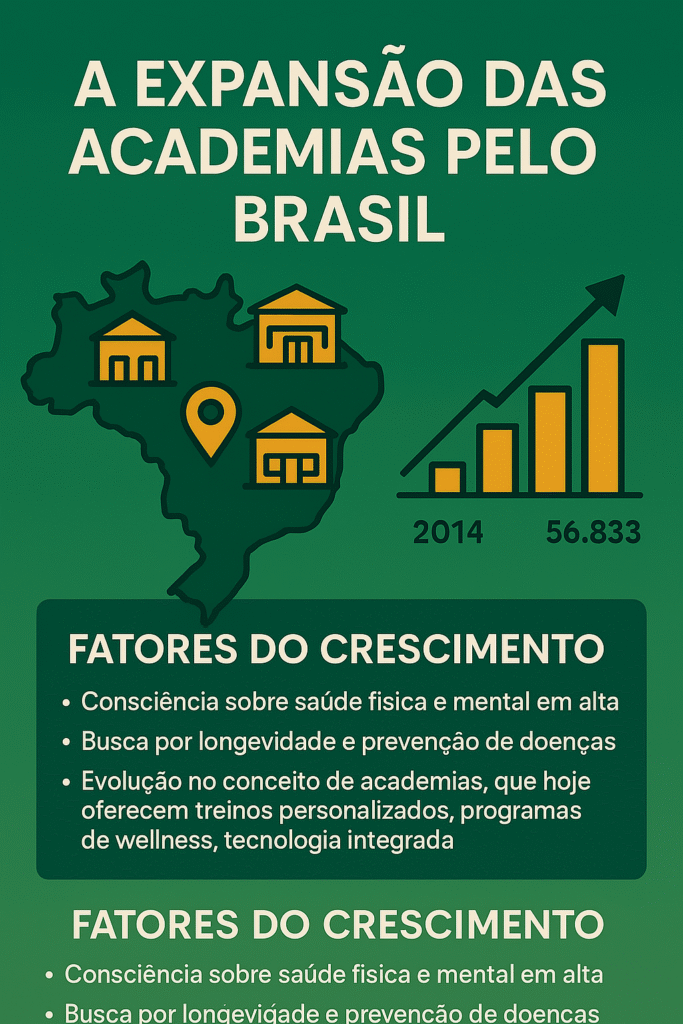 Painel-Mercantil-683x1024 A Expansão das Academias pelo Brasil: O Crescimento do Mercado Fitness